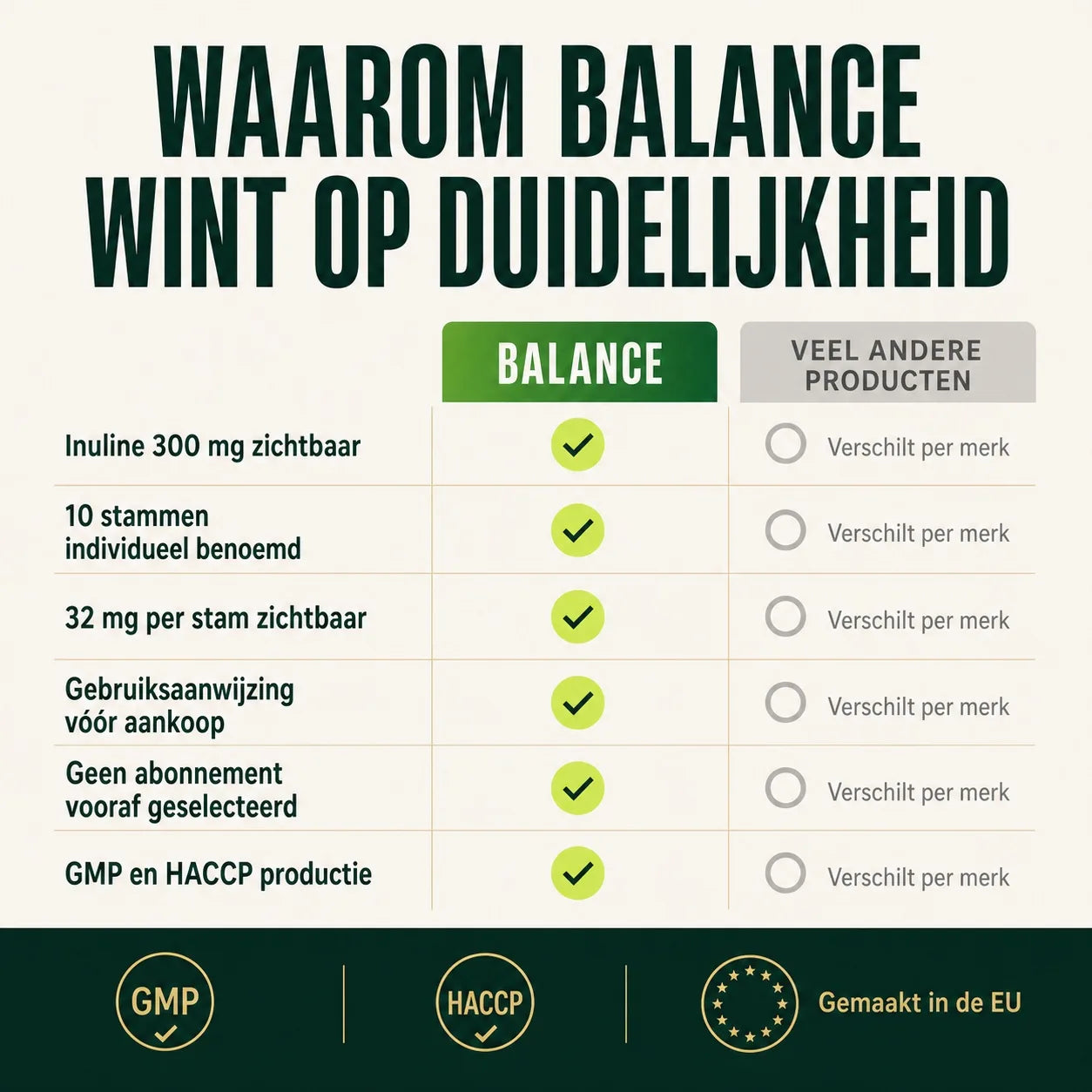 BALANCE product image 4
