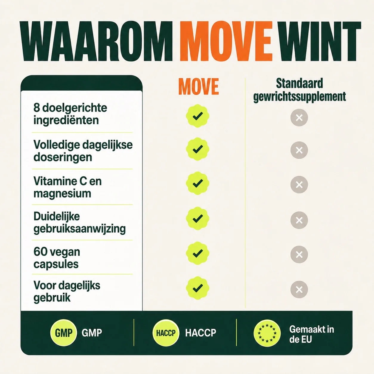 Move X 2 product image 4